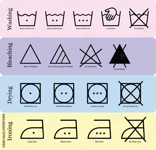Colorful Laundry Care Symbols Vector Set – Washing, Bleaching, Drying, Ironing Icons for Fabric Care Labels