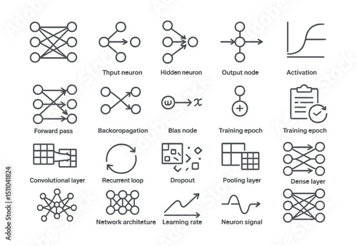 Line style icons of neural networks: neural net layers, input neuron, hidden neuron, output node, activation function, forward pass, backpropagation, weighted edge, bias node, training epoch,