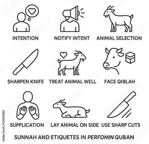 Minimalist Line Icons Set of Sunnah and Etiquettes of Qurban Sacrifice – Islamic Vector Illustration