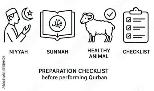 Islamic Qurban Preparation Checklist Icon Set – Minimalist Black and White Line Art