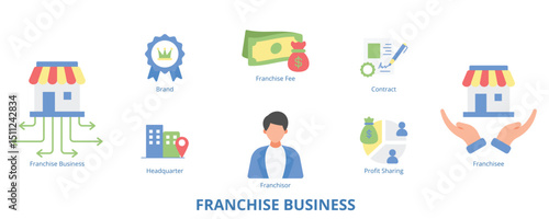 Branch of Science Flat Banner Web Icon Set Vector Illustration, Franchisor Franchisee Franchise Free Brand Headquarter Contract Profit Sharing
