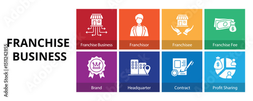 Branch of Science Glyph Solid Banner Web Icon Set Vector Illustration, Franchisor Franchisee Franchise Free Brand Headquarter Contract Profit Sharing