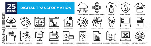 digital transformation icon collection set. Containing design Cloud Computing, Artificial Intelligence, Big Data, Cyber Security, cloud storage,