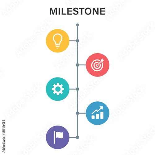 Vertical milestone infographic with icons and timeline