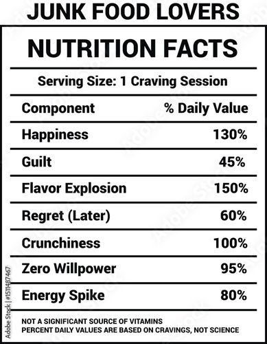 Funny Junk Food Nutrition Label Shows Negative Consequences