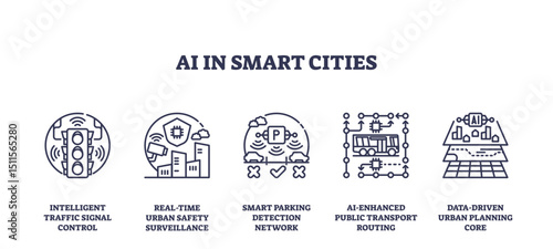 AI in smart cities features outline icons of traffic signal, surveillance, parking, transport, and urban planning, symbolizing technology-driven urban management, transparent background.