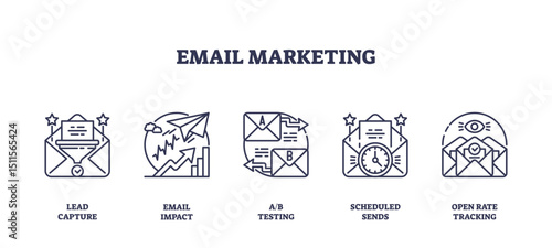 Email marketing concept shown with outline icons of envelope, analytics chart, and clock, representing lead capture, impact, and scheduling, transparent background. Outline icons set