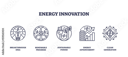 Energy innovation is shown with icons of a lightbulb, wind turbine, and electric plug, symbolizing breakthrough ideas and sustainable power, transparent background. Outline icons set