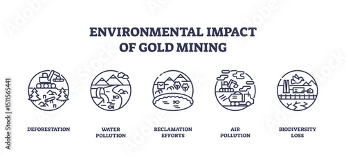 Environmental impact of gold mining is shown with icons for deforestation, water pollution, reclamation, air pollution, and biodiversity loss, transparent background. Outline icons set