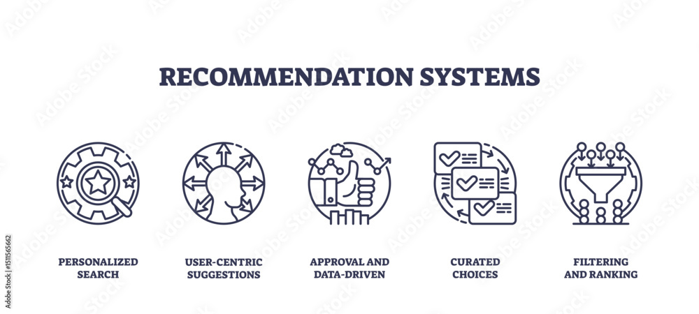 Naklejka premium Recommendation systems icons illustrate personalized search, user-centric suggestions, and data-driven approval for smarter choices, transparent background.