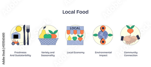 Local food icons show sustainability, variety, and community impact, transparent background.