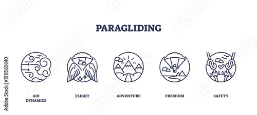 Paragliding icons outline the core concepts of air dynamics, flight, adventure, freedom, and safety with simple line art, transparent background. Outline icons set