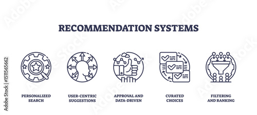 Recommendation systems icons illustrate personalized search, user-centric suggestions, and data-driven approval for smarter choices, transparent background.