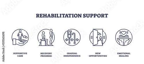 Rehabilitation support is shown with outline icons of care, recovery, independence, opportunity, and healing, highlighting key stages in rehab, transparent background. Outline icons set