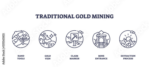 Traditional gold mining is shown with hand tools, gold vein, and mine entrance, representing extraction and claim process, transparent background. Outline icons set