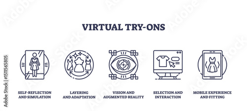 Virtual try-ons concept with icons showing dress simulation, AR vision, and mobile fitting, transparent background. Outline icons set