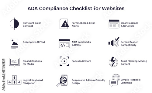 ADA compliance checklist for websites shows icons for accessibility features like color contrast, screen reader, and captions, transparent background. Doodle style diagram