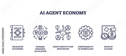AI agent economy features outline icons of automation, resource allocation, and digital identity, symbolizing workflow and value in AI systems, transparent background. Outline icons set