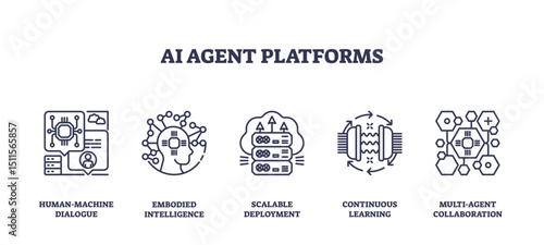 AI agent platforms concept shown with outline icons of human-machine dialogue, neural networks, servers, and collaboration, transparent background. Outline icons set