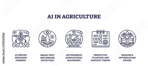 AI in agriculture uses smart sensors, plant analysis, and autonomous machinery to boost farming efficiency and sustainability, transparent background. Outline icons set