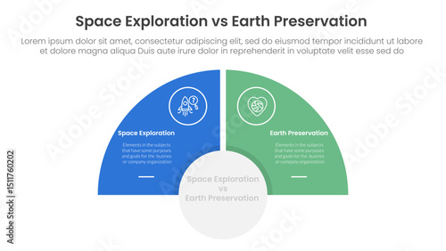 space exploration vs earth preservation comparison concept for infographic template banner with half circle slice balance opposite with two point list information