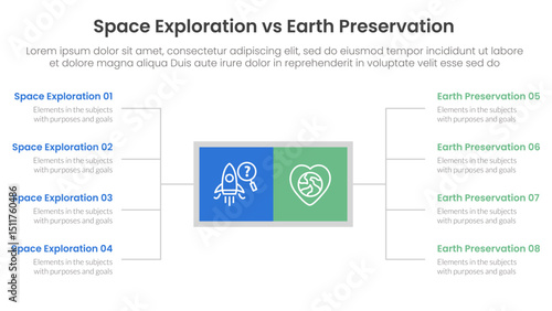 space exploration vs earth preservation comparison concept for infographic template banner with square box and spreading description list with two point list information