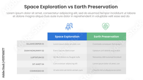 space exploration vs earth preservation comparison concept for infographic template banner with box table column with two point list information