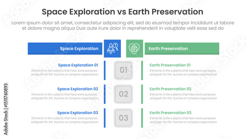 space exploration vs earth preservation comparison concept for infographic template banner with box rectangle table opposite with two point list information