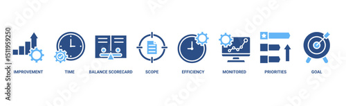 Performance management banner web icon vector illustration concept with icon of improvement, time, balanced scorecard, scope, efficiency, monitored, priorities and goal 