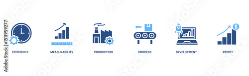 Productivity banner web icon vector illustration concept with icon of efficiency, measurability, output input, process, development and profit 