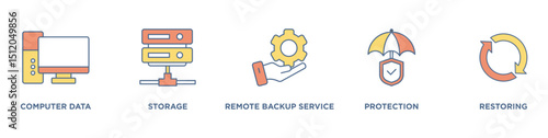 Backup banner web icon vector illustration concept for restoring data and recovery after loss and disaster with icon of computer data, storage, remote backup service, protection and restoring