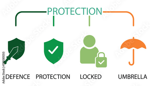 Protection icons concept. contain defend, protection, umbrella and locked icons.