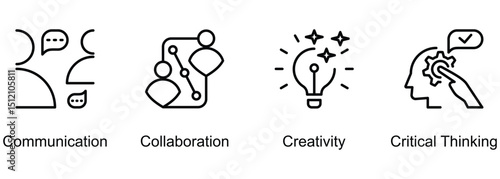 Tableau sur toile 4Cs 21st Century Skills banner web icon vector illustration of Communication, Co