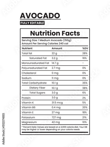 Avocado Nutrition Facts – Healthy Fruit Label Vector for Food, Wellness & Packaging Design"