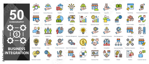 Focused on revenue streams, profitability, and return on investments