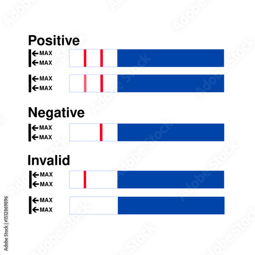 Vector illustration of blue positive, negative and invalid HCG pregnancy test strips