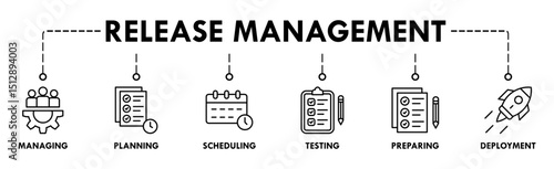 Release management banner web icon vector illustration concept with icon of managing, planning, scheduling, building, testing, preparing and deployment