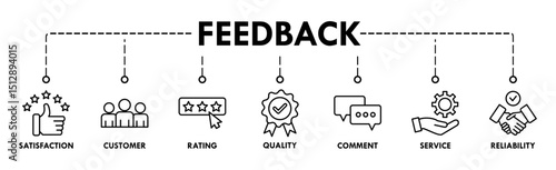 Feedback banner web icon vector illustration concept with icon of satisfaction, customer, rating, quality, comment, service and reliability