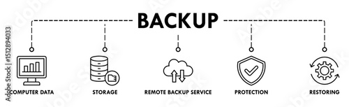 Backup banner web icon vector illustration concept for restoring data and recovery after loss and disaster with icon of computer data, storage, remote backup service, protection and restoring