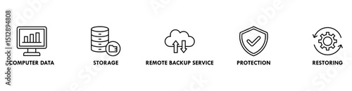 Backup banner web icon vector illustration concept for restoring data and recovery after loss and disaster with icon of computer data, storage, remote backup service, protection and restoring