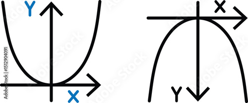 Graph of a Parabola, showing positive and negative direction of Y-axis and X-axis.