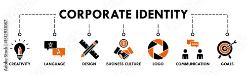 Corporate identity banner web icon set vector illustration symbol concept with icon of creativity, language, design, business culture, logo, communication and goals