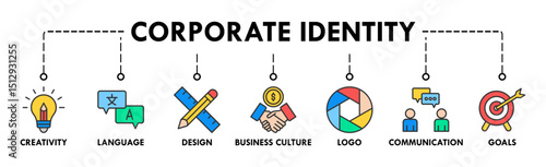Corporate identity banner web icon set vector illustration symbol concept with icon of creativity, language, design, business culture, logo, communication and goals