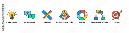 Corporate identity banner web icon set vector illustration symbol concept with icon of creativity, language, design, business culture, logo, communication and goals