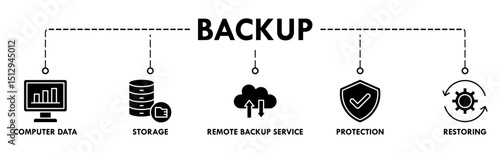 Backup banner web icon vector illustration concept for restoring data and recovery after loss and disaster with icon of computer data, storage, remote backup service, protection and restoring