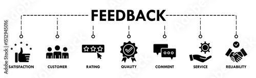 	
Feedback banner web icon vector illustration concept with icon of satisfaction, customer, rating, quality, comment, service and reliability