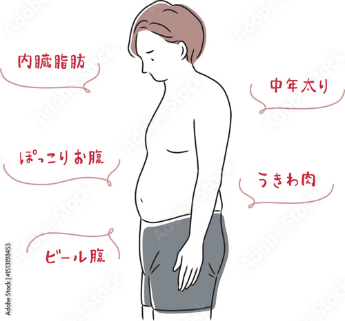 ぽっちゃり体型の男性のイラスト素材