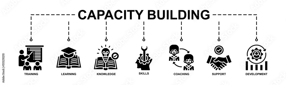 Naklejka premium Capacity Building Banner Web Icon Vector Illustration Concept With Icon Of Training, Learning, Knowledge, Skills, Coaching, Support, Development. Glyph Style