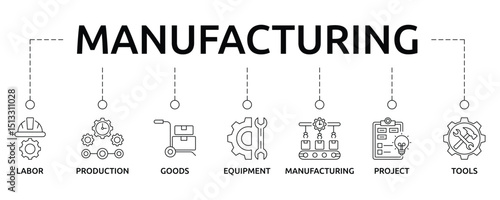 Manufacturing banner with icon and keywords