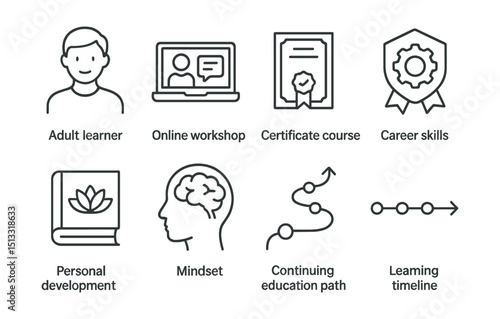 Line style icons of lifelong learning: adult learner icon, online workshop, certificate course, career skills badge, personal development book, mindset icon, continuing education path, learning